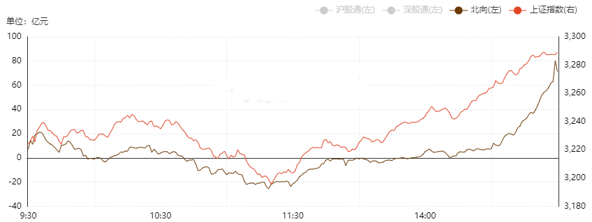 11个涨停板!股民:大奇迹日
