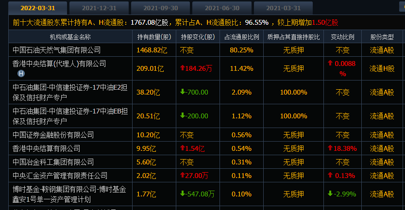 中国石油，股民还会“几多愁”吗？