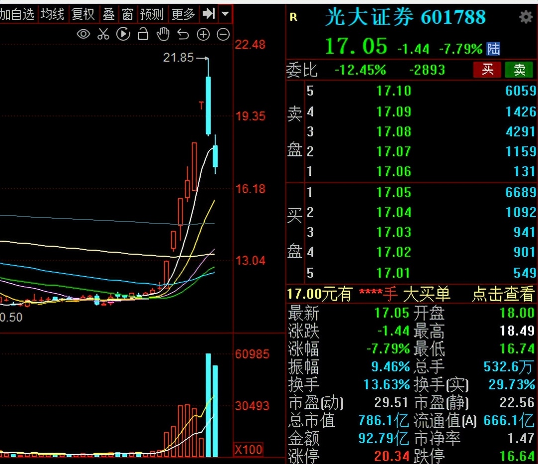 下周，A股拿下3400点，让2019年后的新股民感受牛市初期魅力