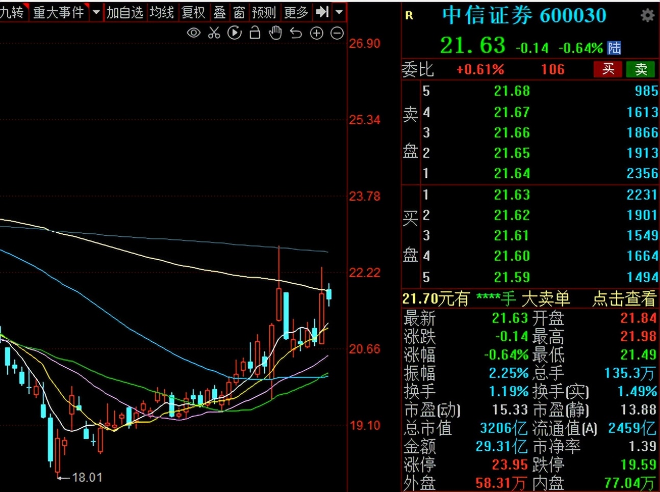 下周，A股拿下3400点，让2016年以后的新股民憧憬牛市魅力
