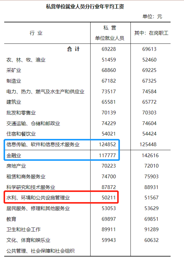 最新!浙江公布年均工资:哪个行业最赚钱,一起来看吧