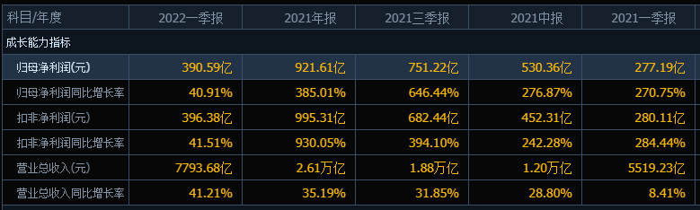 中国石油，股民还会“几多愁”吗？