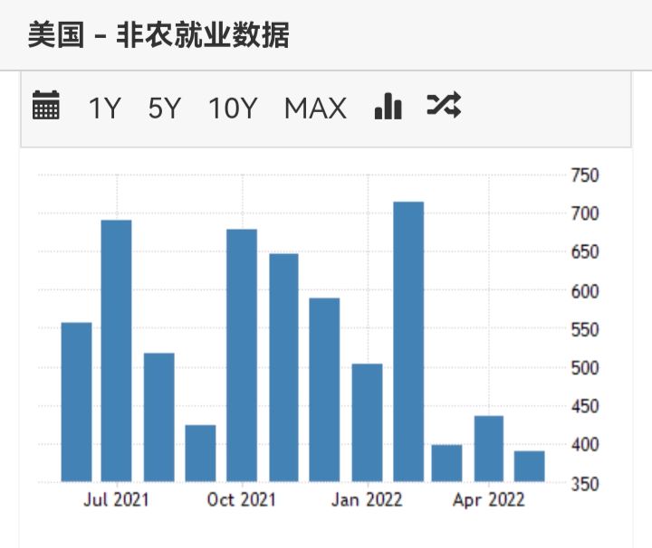 美联储大幅加息75个基点，美国货币政策为何能独树一帜？
