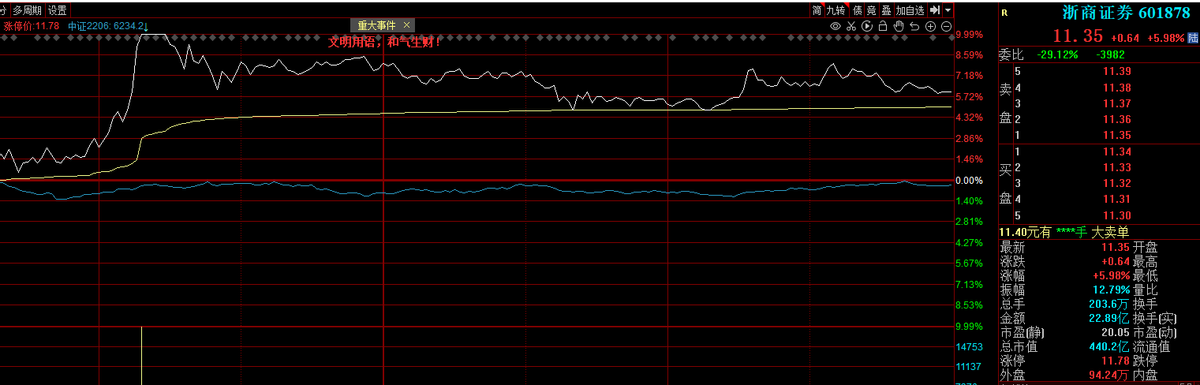 70亿铂金级肉签发行申购,中签概率低,股民需“另辟捷径”