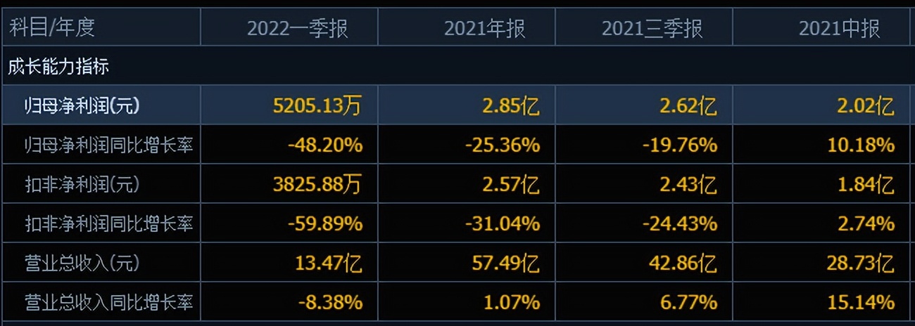 14亿铂金级肉签来袭，中签率低，股民且打且珍惜