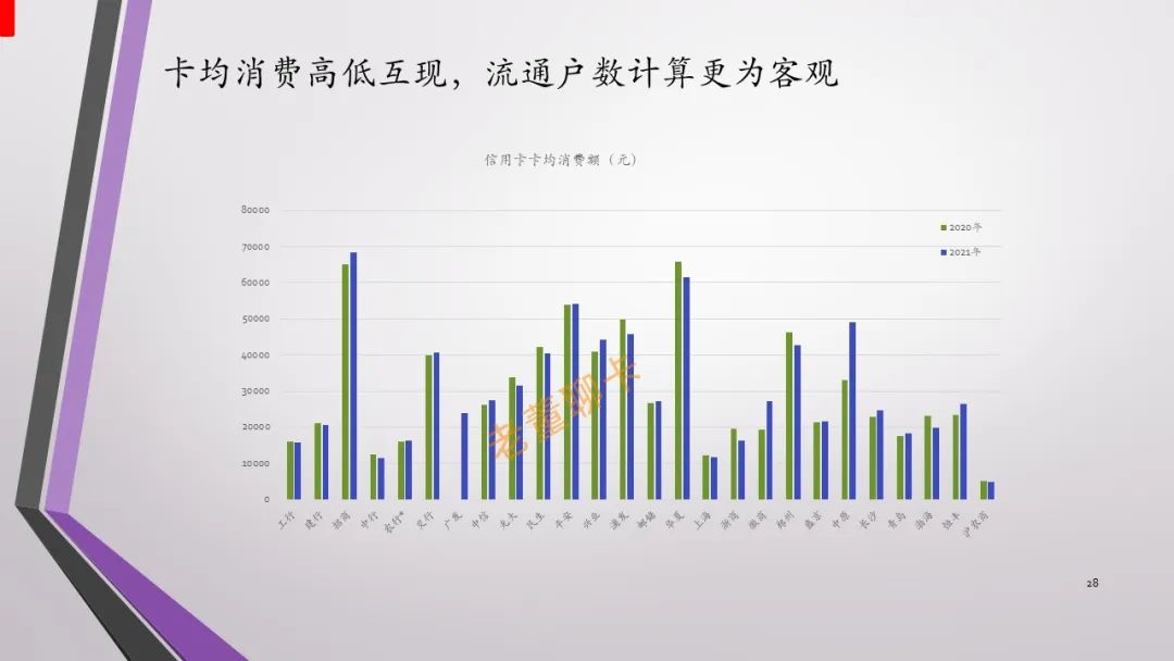 报告｜2021年中国信用卡与支付市场整体状况
