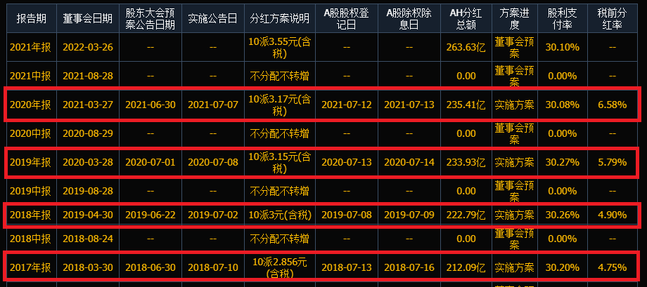 交通银行，股民还需等多久？