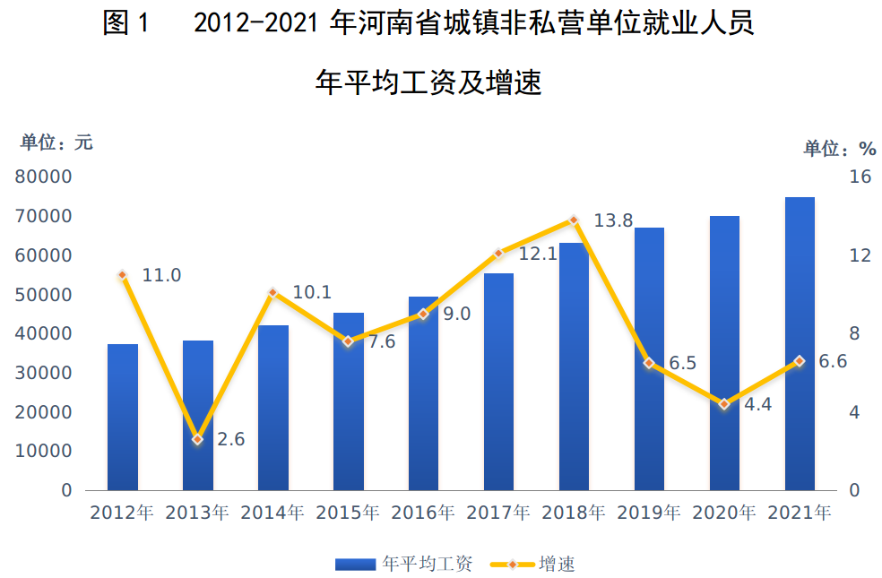最新!河南公布2021年非私营单位平均工资:你达标了吗?