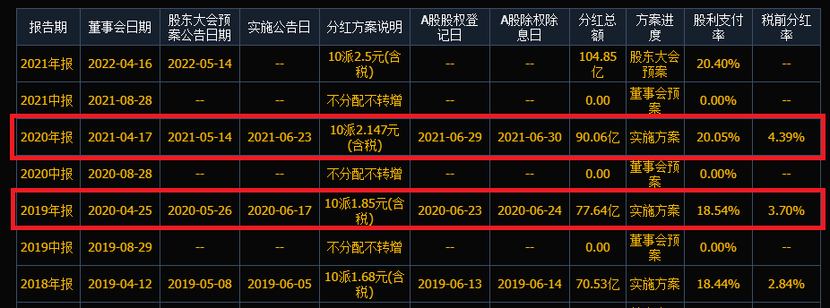 “说啥都不涨”，中国建筑的机构在增仓，股民在离场