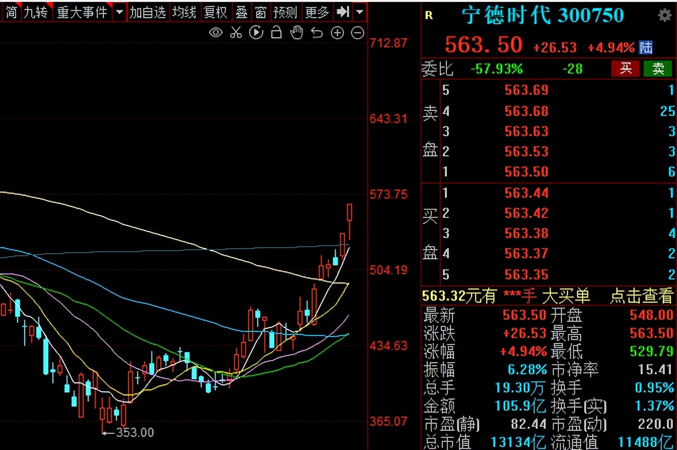 11个涨停板！股民：只有膜拜的份