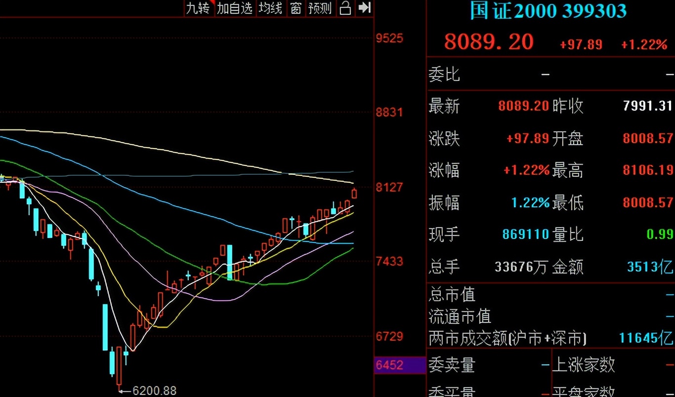 急跌缓涨，股民：这是洗盘