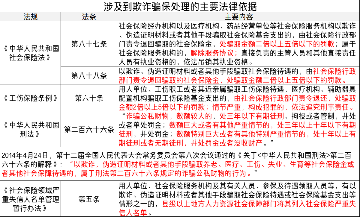 提醒:社保挂靠代缴违法!6种行为要注意,别掉坑里,后附法规