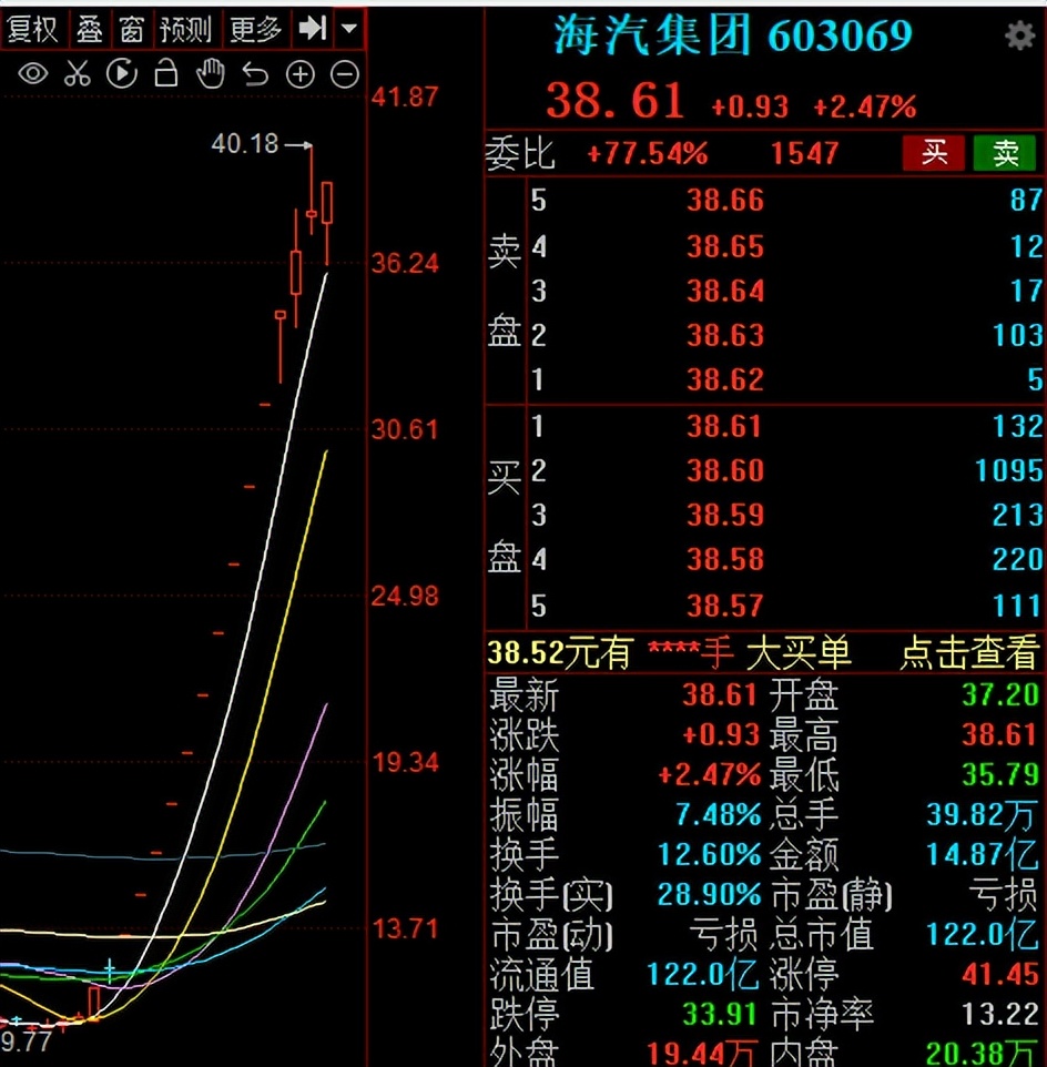 经历两轮牛熊切换，股民方能知晓，5类个股不可出