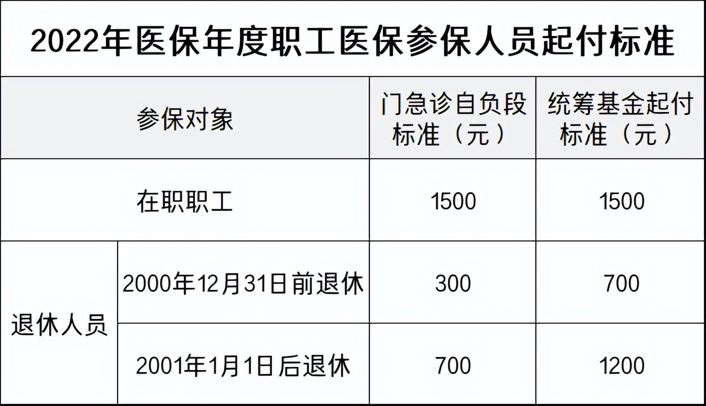 最新！上海公布3项医保标准：涉及个人医保账户和医保费用报销