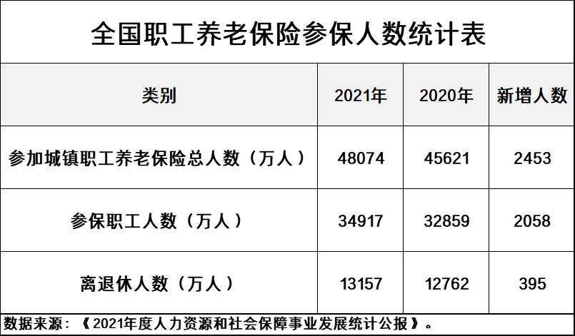 2022年全国统筹调剂资金上缴下拨情况：广东最强，东北三省垫底