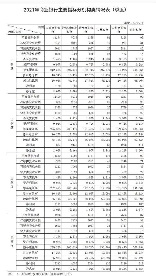 全国122家村镇银行为高风险，存款还安全吗？这四步可确保
