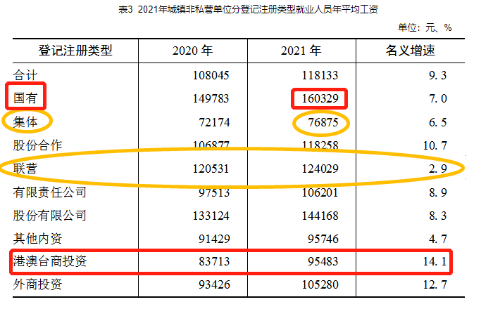 最新!广东公布平均工资(上):看看你所在的行业和地区排第几?