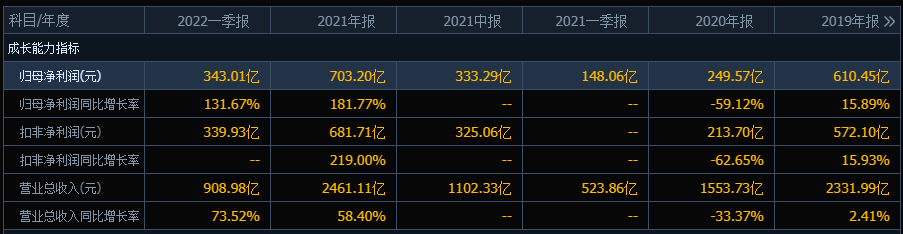 “亏了一个客厅”，中国海油4天下跌16%，市值蒸发1572亿元