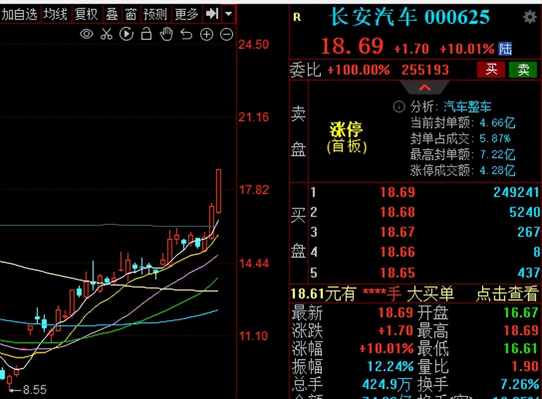 11个涨停板!股民:大奇迹日