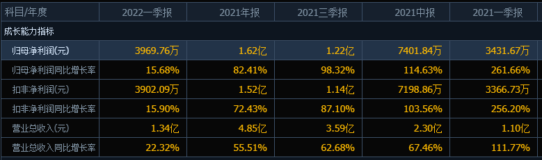 4亿铂金级肉签来袭，发行规模小，股民很难中一签