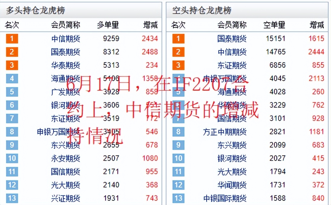 急跌缓涨，股民：这是洗盘