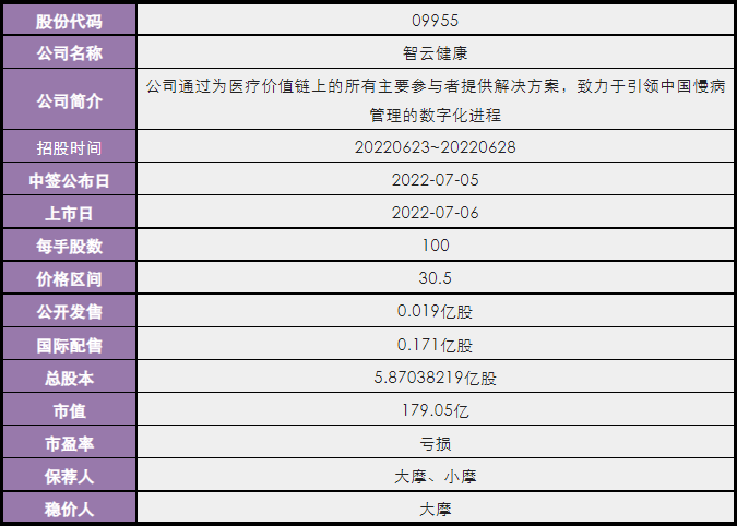 又一家中概股回港二次上市——涂鸦智能：已经跌了90%