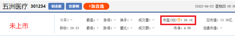 优质低估的新股发行申购，股民打新有盼头，中一签有望赚多少？