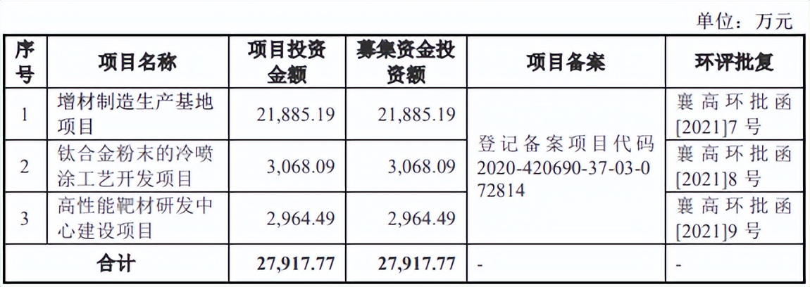 超卓航科发行申购，机构的定价有些“扯”，中一签有望赚3500 元