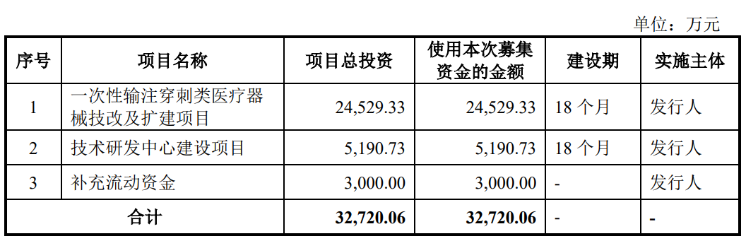 优质低估的新股发行申购，股民打新有盼头，中一签有望赚多少？