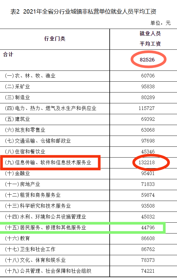 最新!河北公布平均工资:看看你所在的行业和地区排第几?