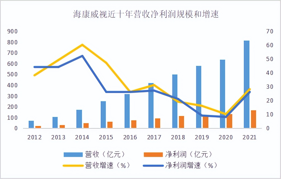海康威视两度分拆上市，安防巨头还剩下什么
