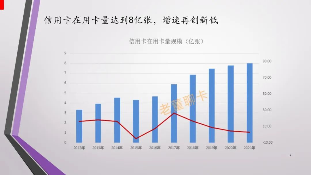 报告｜2021年中国信用卡与支付市场整体状况