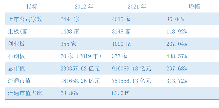 A股十年变迁：公募基金规模增长8倍，散户交易降到70%以下