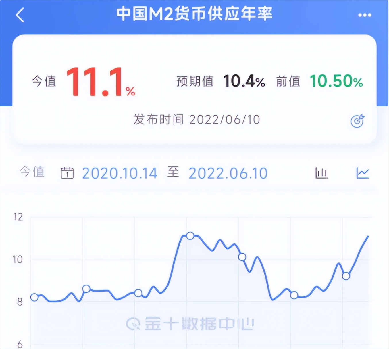 比亚迪“刷屏”了！证监会“出手”助力，A股迎来新一轮暴涨？