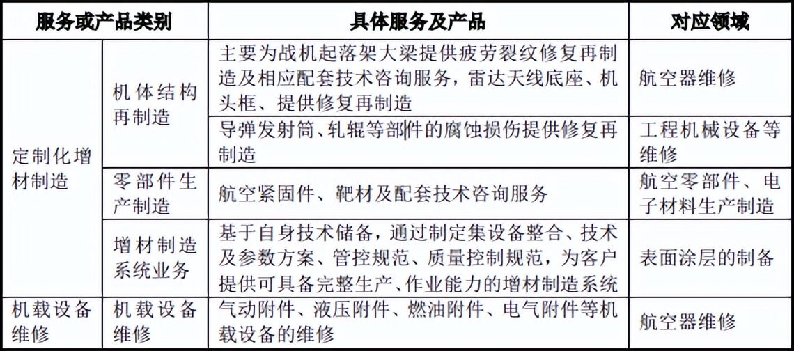 超卓航科（688237）估值分析及打新申购建议