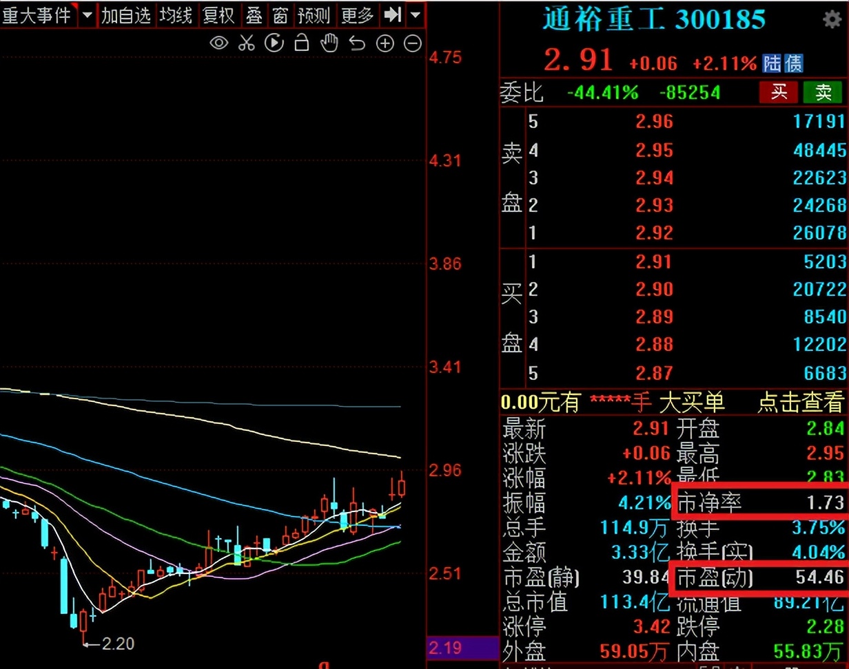 14亿铂金级肉签来袭，中签率低，股民且打且珍惜