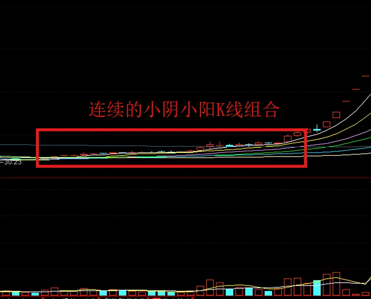 经历两轮牛熊切换，股民方能知晓，5类个股不可出