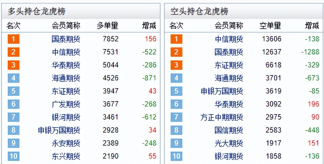 9个和10个涨停板，股民：什么时候也能有一只？
