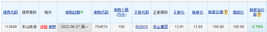 5亿钻石级肉签来临，打新收益少，股民中签的概率小