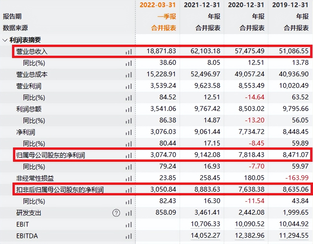 亚香股份(301120)估值分析及打新申购建议