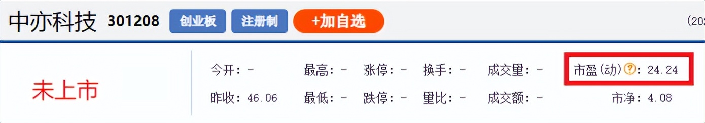 罕见！优质低估的创业板新股来临，中一签有望赚14000元？