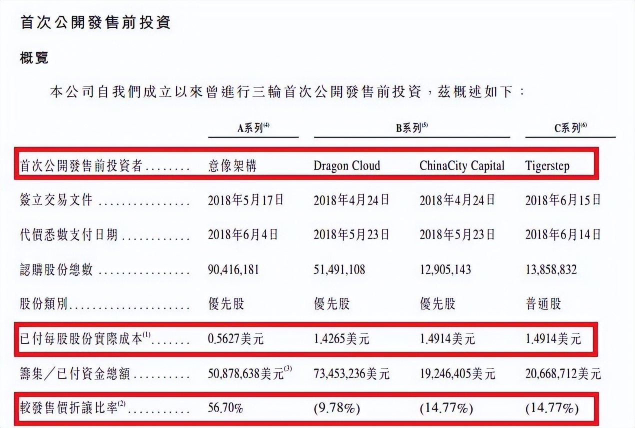 卖飞新东方在线，腾讯少赚了20亿