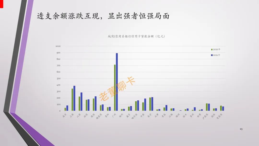 报告｜2021年中国信用卡与支付市场整体状况