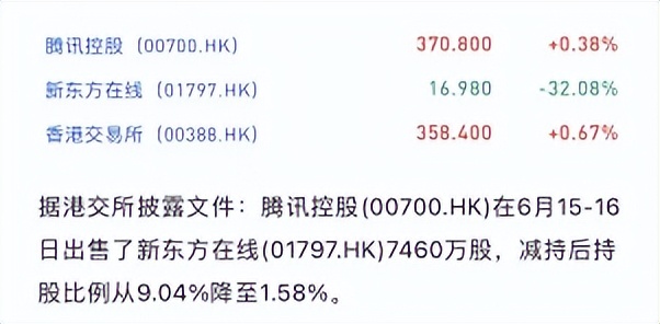 卖飞新东方在线，腾讯少赚了20亿