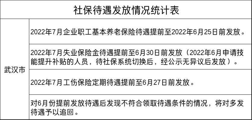 6月下旬，湖北启动养老保险全国统筹工作：3个问题，值得关注