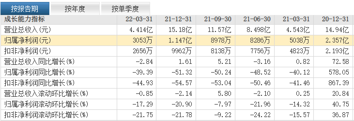 5亿钻石级肉签来临，打新收益少，股民中签的概率小