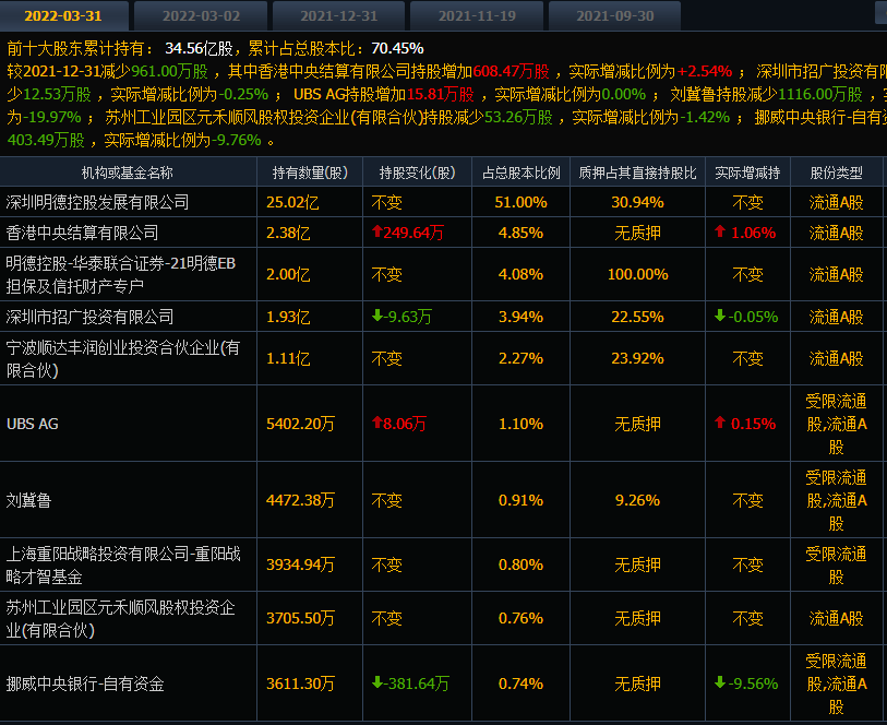 顺丰控股，股民还要等多久？