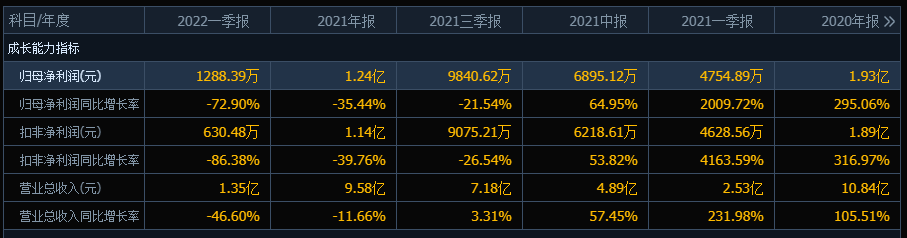 股民被掏空了！奥尼电子超募资金一倍多，股价已破发 腰斩