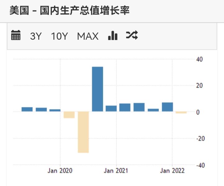 美联储大幅加息75个基点，美国货币政策为何能独树一帜？