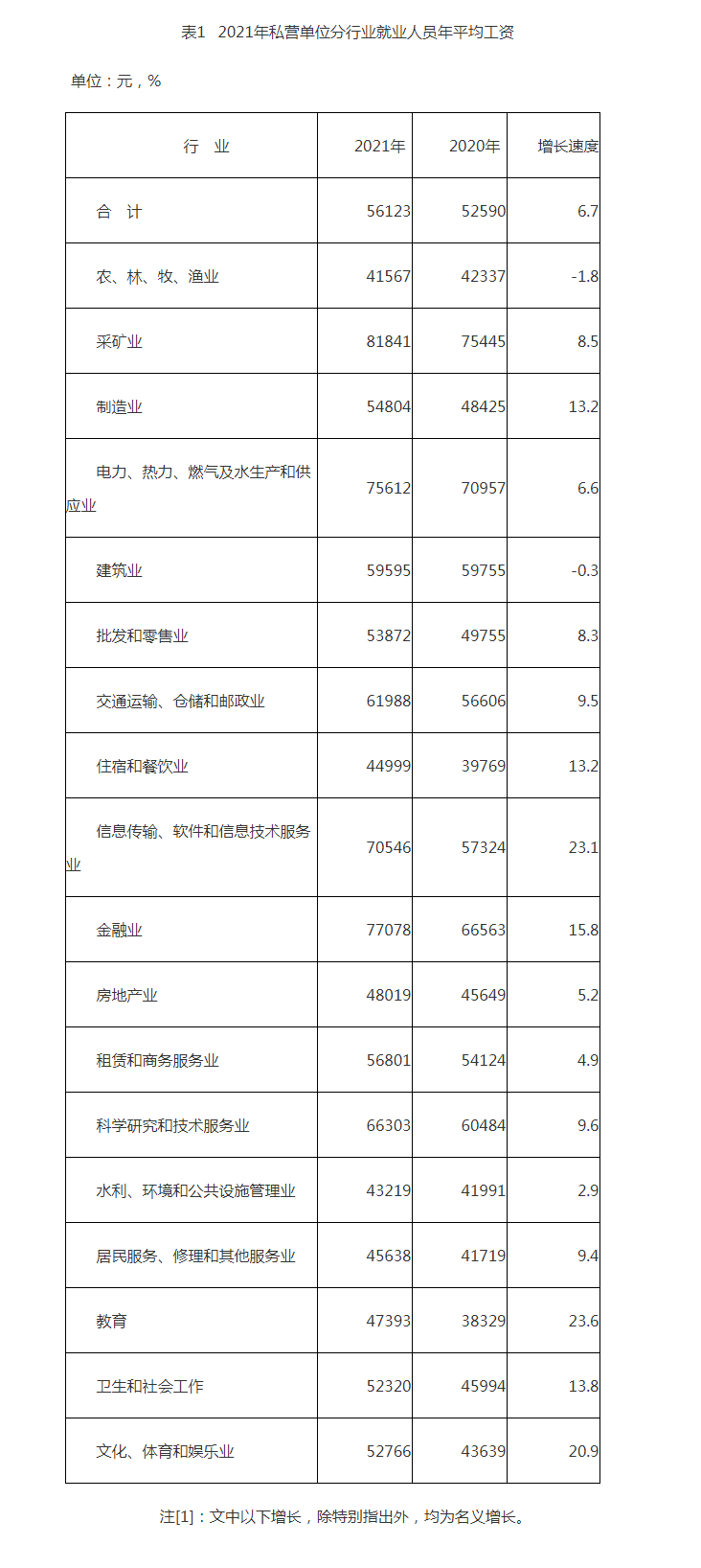 新疆2021年平均工资公布，部分退休人员养老金将迎来重算调整
